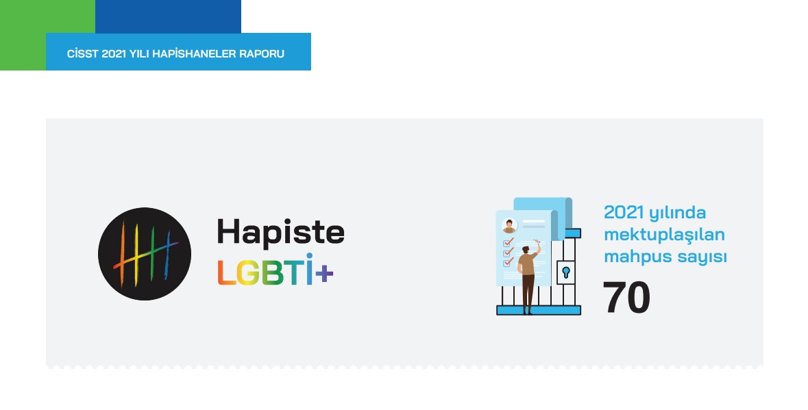 “CİSST 2021 Yılı Hapishaneler Raporu” yayında Kaos GL - LGBTİ+ Haber Portalı