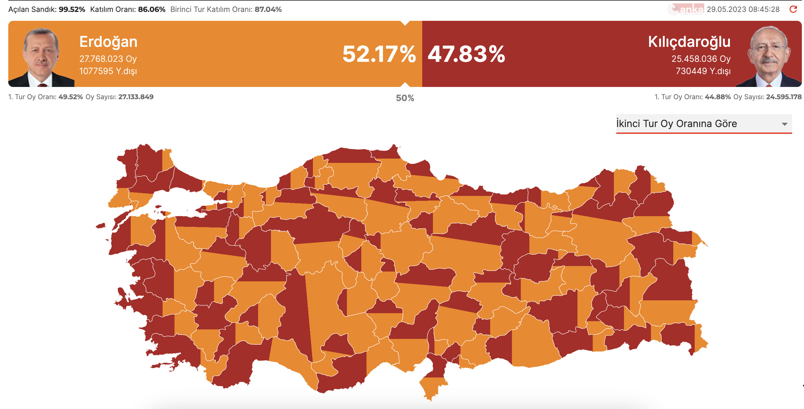 Erdoğan, yüzde 52’yle üçüncü kez cumhurbaşkanı seçildi | Kaos GL - LGBTİ+ Haber Portalı Haber