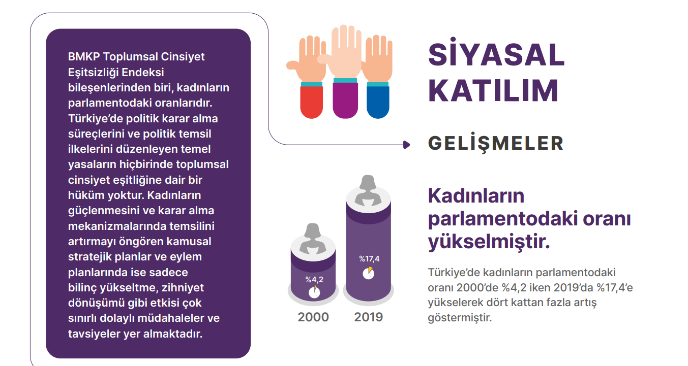 2000-2019-yillari-arasinda-turkiye-nin-toplumsal-cinsiyet-esitligi-performansi-raporu-cikti-2