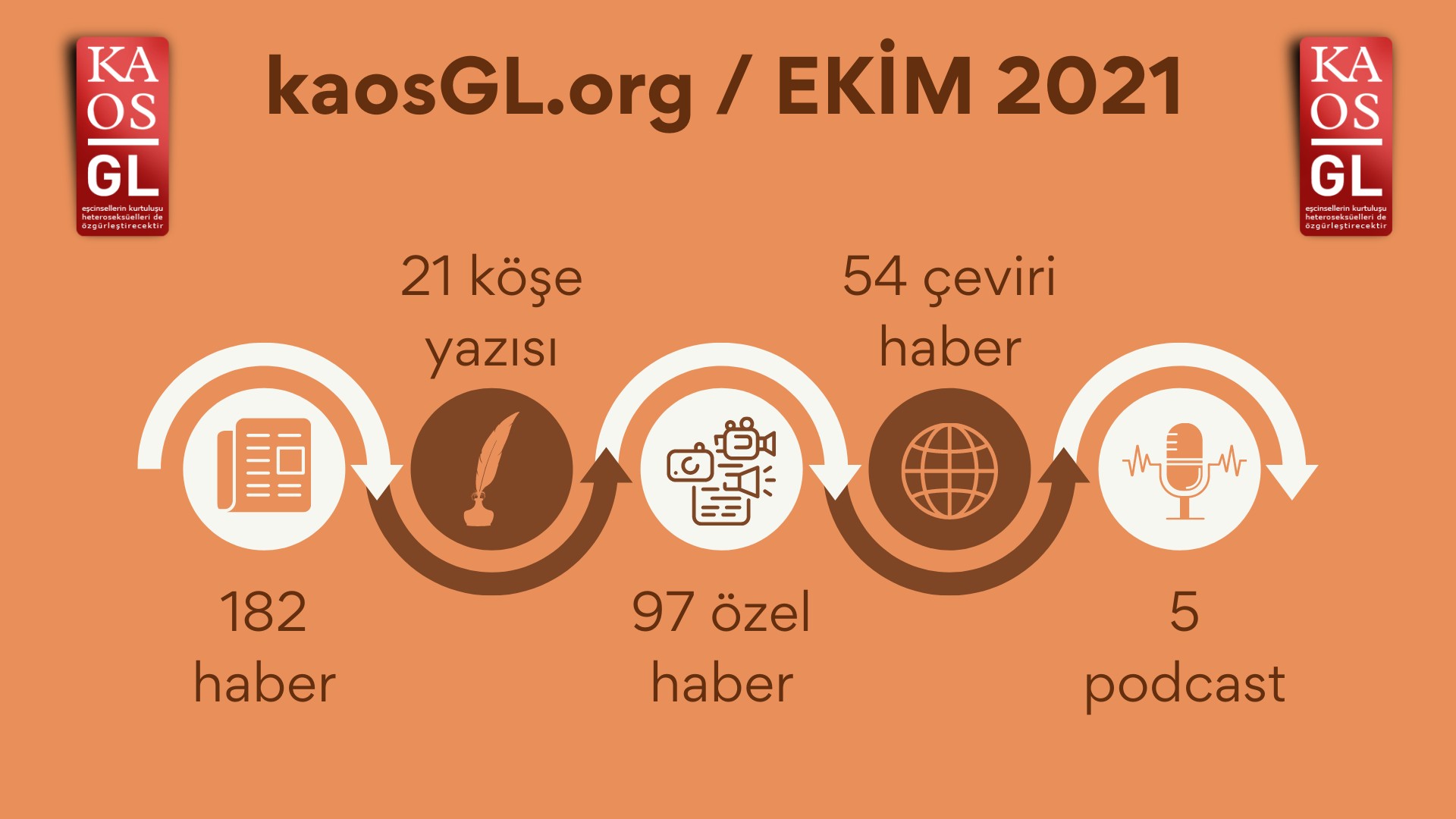 KaosGL.org, Ekim 2021’de ne yaptı? | Kaos GL - LGBTİ+ Haber Portalı