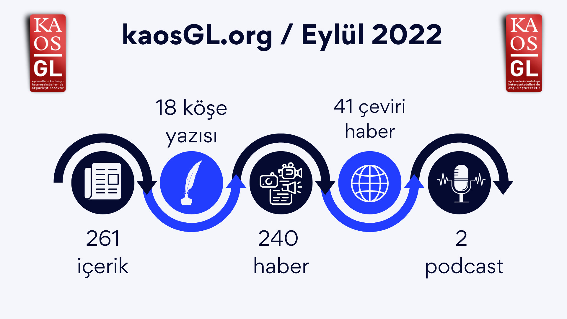 KaosGL.org Eylül 2022’de ne yaptı? Kaos GL - LGBTİ+ Haber Portalı