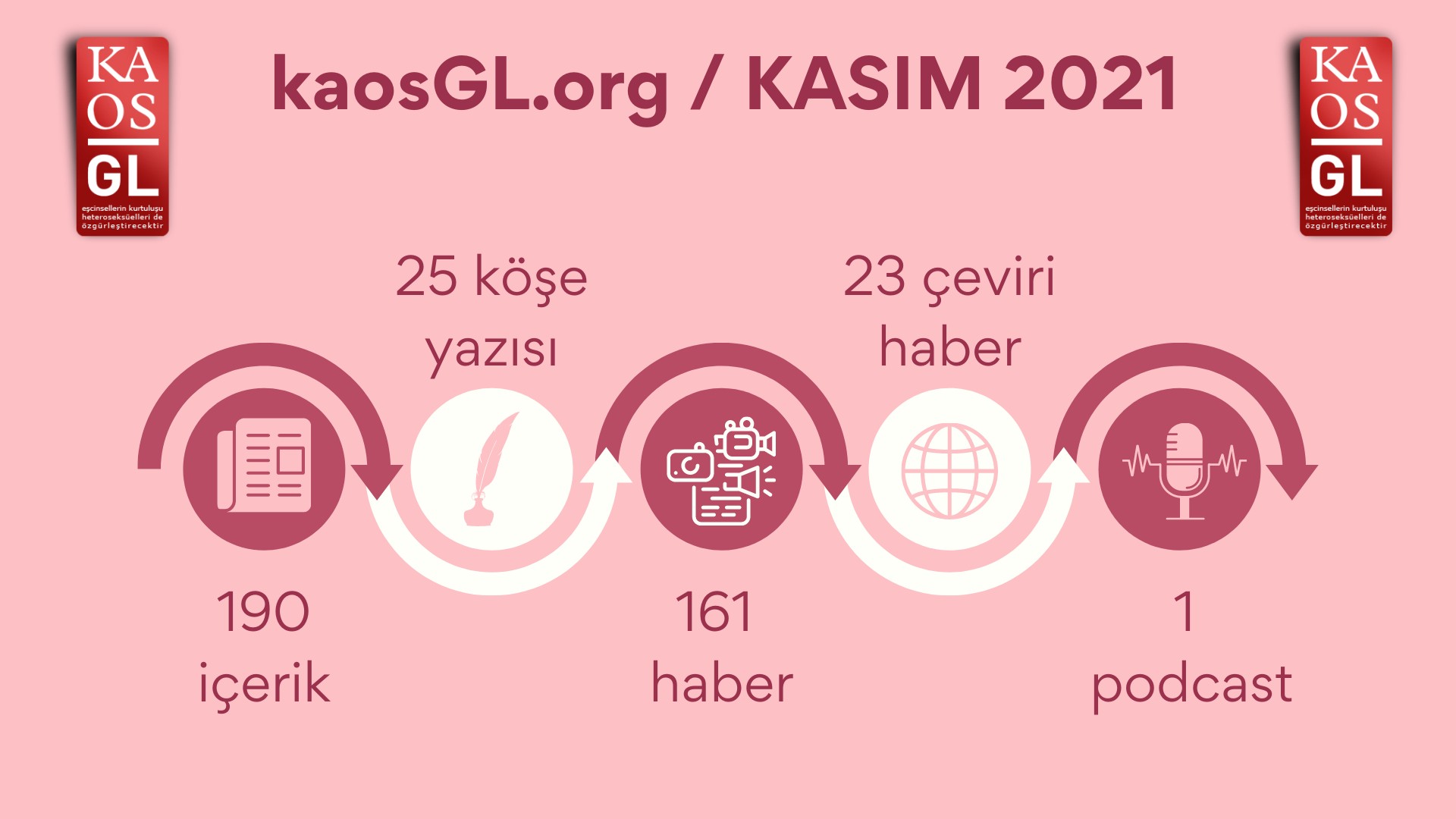 KaosGL.org, Kasım 2021’de ne yaptı? Kaos GL - LGBTİ+ Haber Portalı