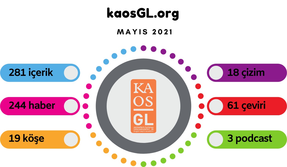 KaosGL.org Mayıs 2021’de ne yaptı? | Kaos GL - LGBTİ+ Haber Portalı