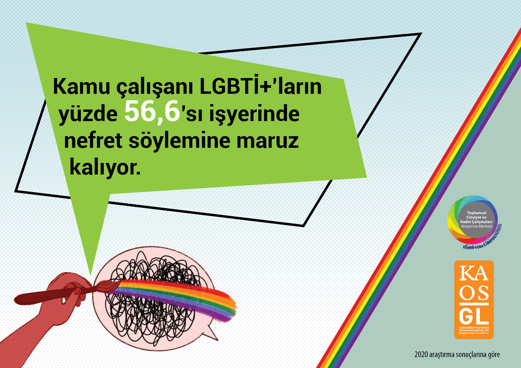 “LGBTİ+’lara nefret söylemi kamuda ağır bir tablo yaratıyor” | Kaos GL - LGBTİ+ Haber Portalı
