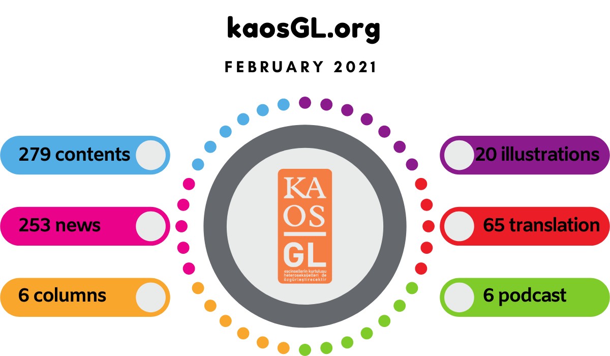 What did KaosGL.org do in February 2021? | Kaos GL - News Portal for LGBTI+