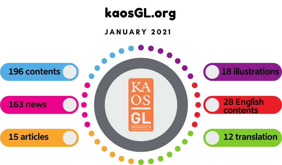 What did KaosGL.org do in January 2021? | Kaos GL - News Portal for LGBTI+
