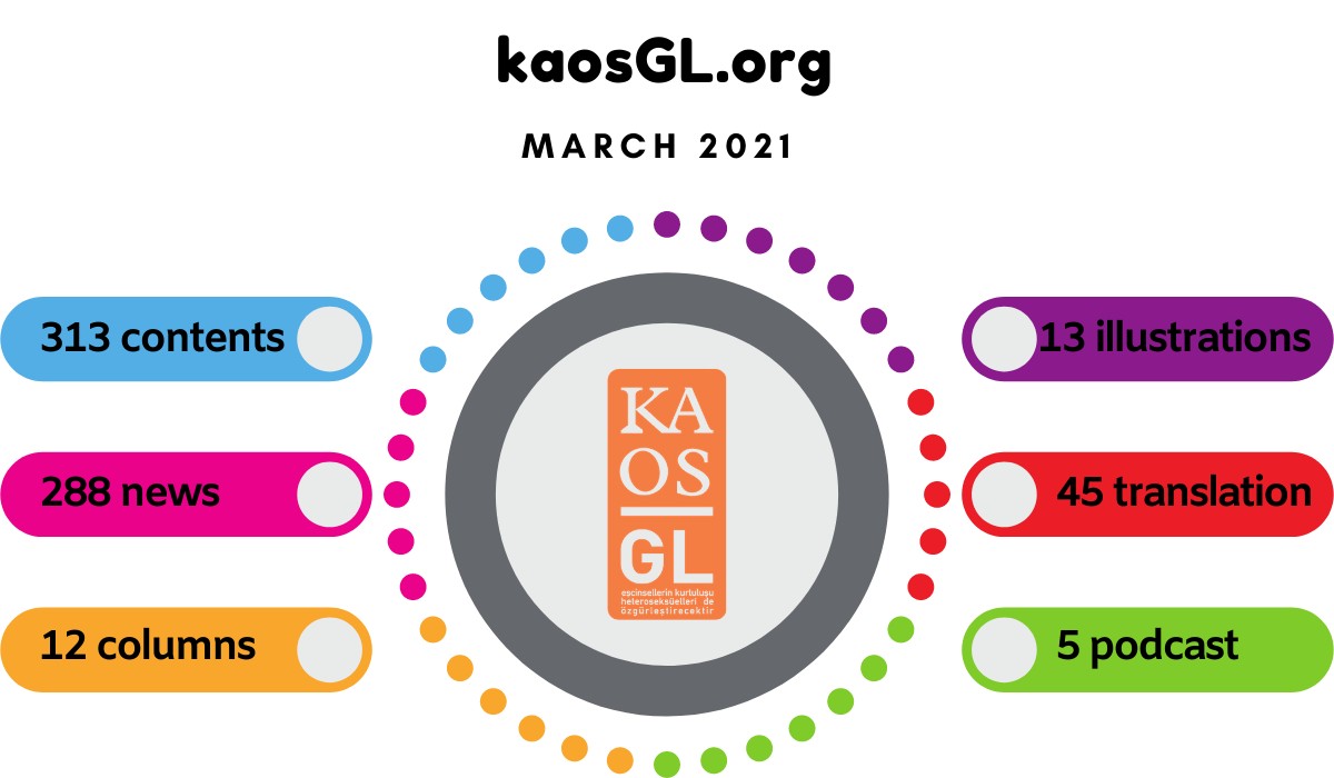 What did KaosGL.org do in March 2021? | Kaos GL - News Portal for LGBTI+